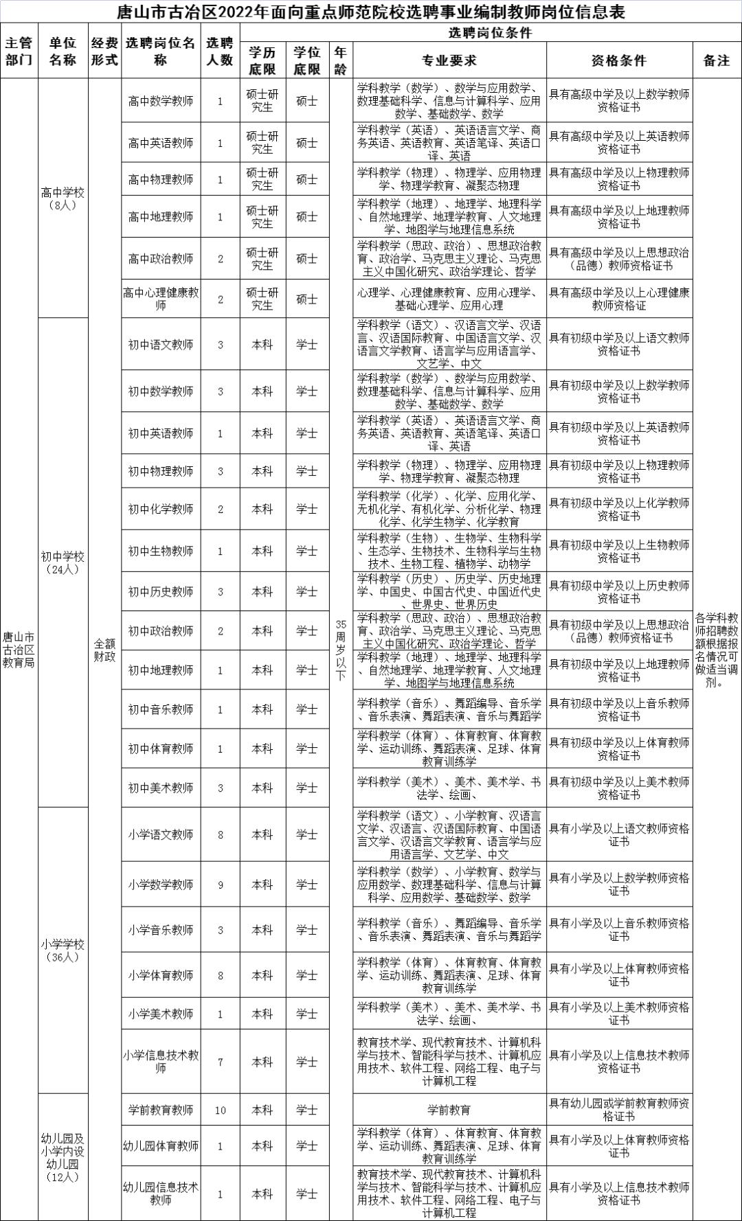 古冶區(qū)最新招聘信息全面概覽