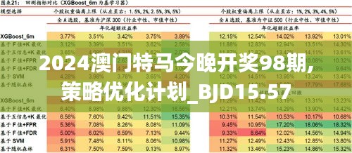 2024新澳門今晚開特馬直播,深入登降數(shù)據(jù)利用_JFP50.816確認(rèn)版