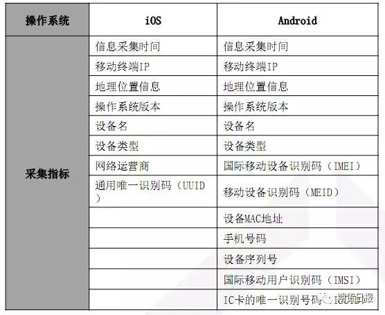 新奧好彩免費資料大全,實踐數(shù)據(jù)分析評估_KYG29.650可靠版