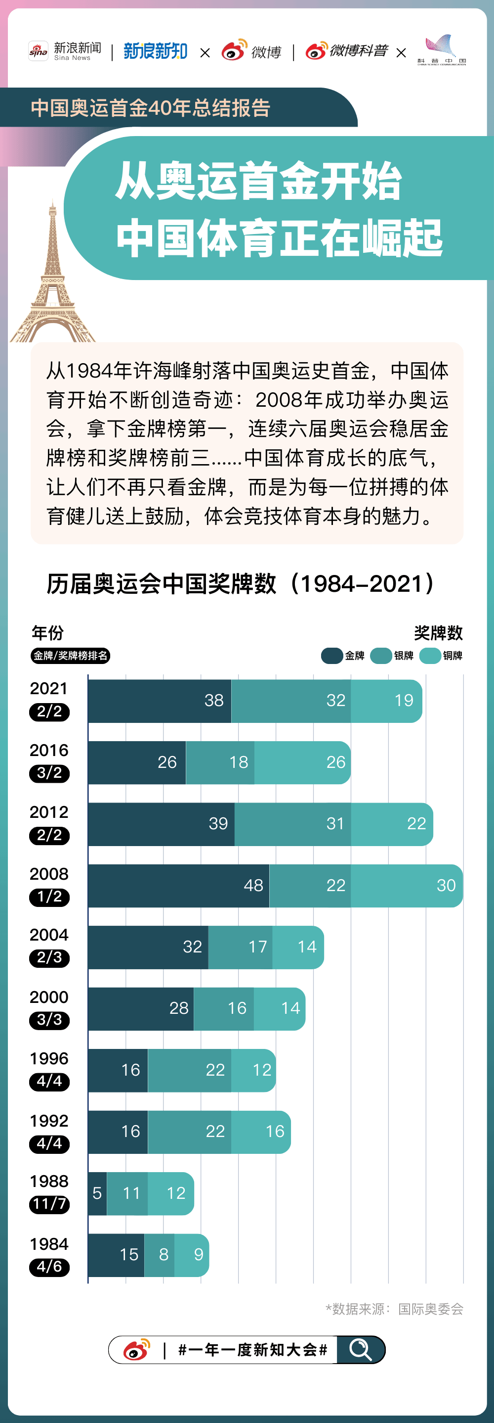 新奧門六開獎結果2024開獎記錄,全身心數(shù)據(jù)指導枕_NQN29.632運動版