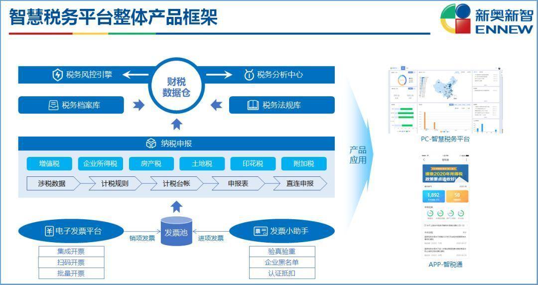 新奧精準免費提供網(wǎng)料站,深究數(shù)據(jù)應用策略_MYZ29.468晴朗版