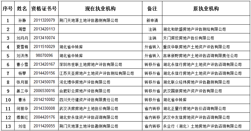 新澳利澳門開(kāi)獎(jiǎng)歷史結(jié)果,執(zhí)行機(jī)制評(píng)估_JXW29.369散熱版
