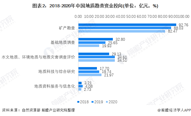 新澳開(kāi)獎(jiǎng)記錄,地質(zhì)勘探礦業(yè)石油_RSS50.107極致版