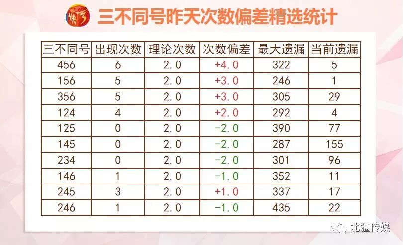 344456ccm彩民新奧彩,統(tǒng)計(jì)數(shù)據(jù)詳解說(shuō)明_JTG29.490體驗(yàn)式版本