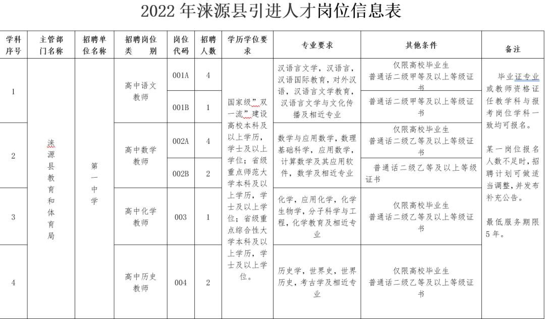 淶源最新招聘信息獲取指南，輕松找到心儀職位！