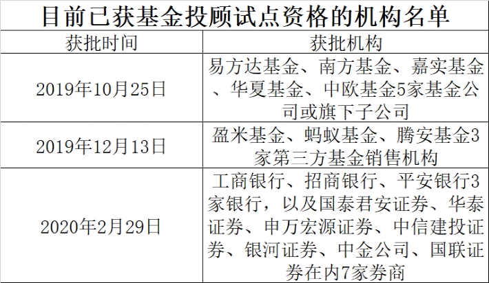 白小姐精準(zhǔn)免費四肖,策略調(diào)整改進(jìn)_CGM29.303便攜版
