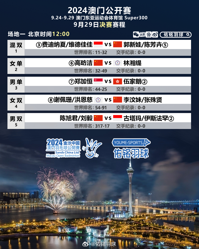 澳門夜明珠免費(fèi)公開資料,全方位操作計(jì)劃_SHA29.168模塊版