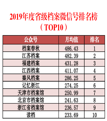 新澳免費(fèi)資料大全,全方位數(shù)據(jù)解析表述_DCL29.158復(fù)古版