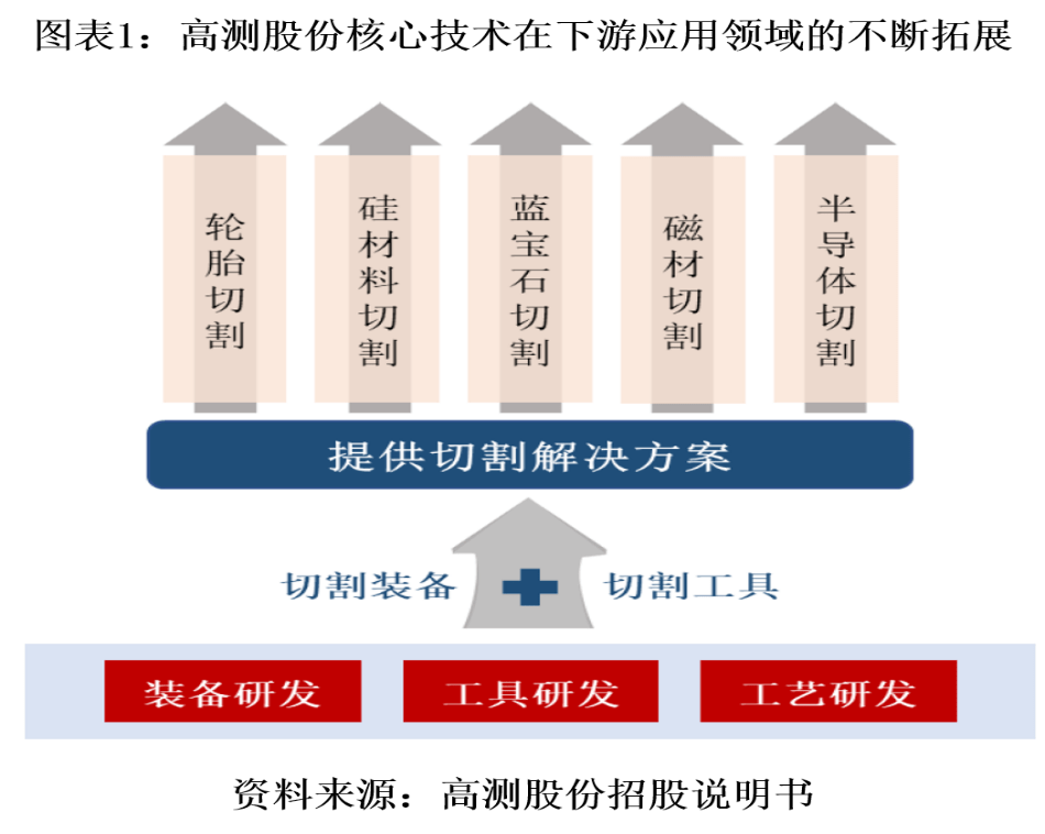 東莞環(huán)保檢測(cè)驗(yàn)收 第159頁