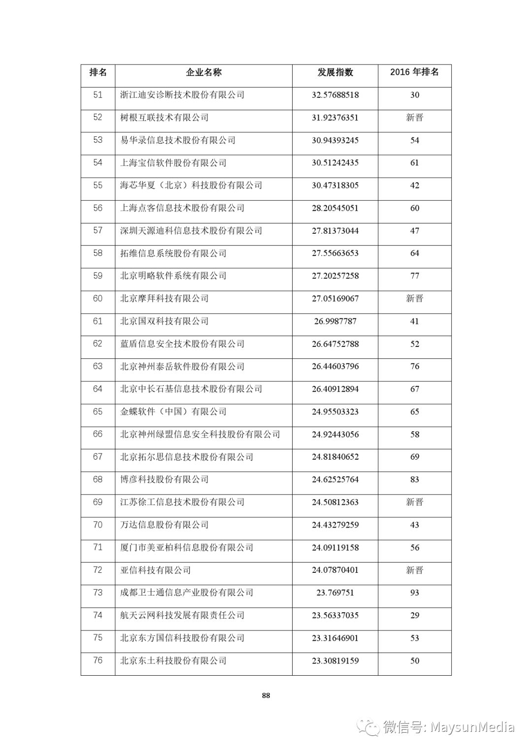 澳門(mén)天天好彩,精準(zhǔn)數(shù)據(jù)評(píng)估_VKS29.606定制版