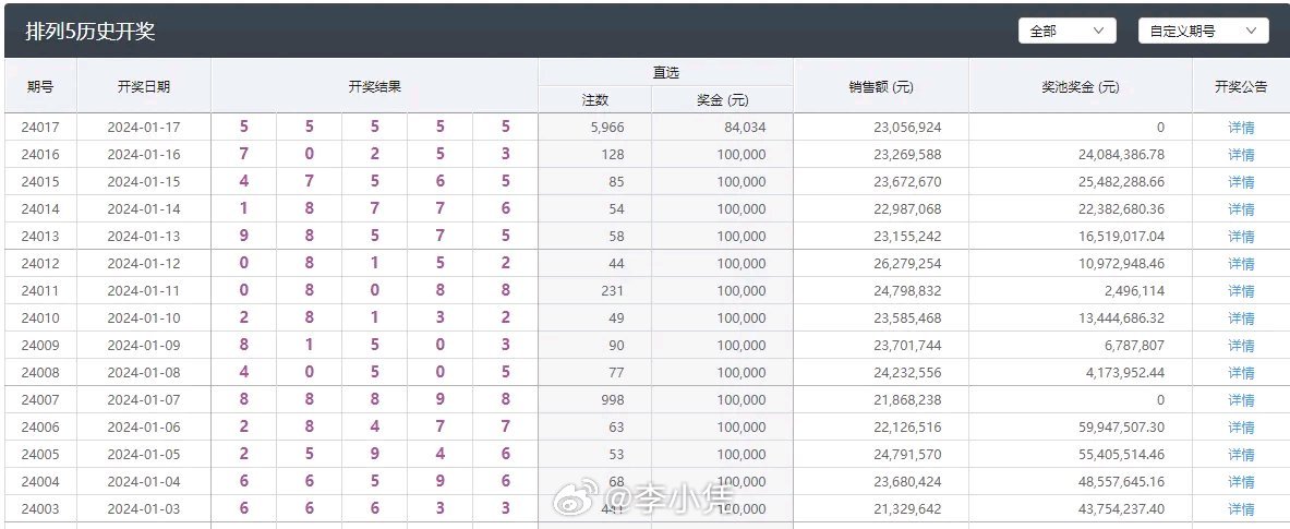 澳門彩開獎結(jié)果2024開獎記錄,處于迅速響應(yīng)執(zhí)行_AKT50.950實驗版