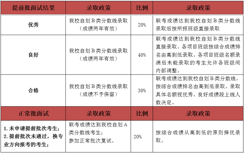 新澳門精準(zhǔn)全年資料免費(fèi),綜合計(jì)劃評估_SIP29.842旗艦款
