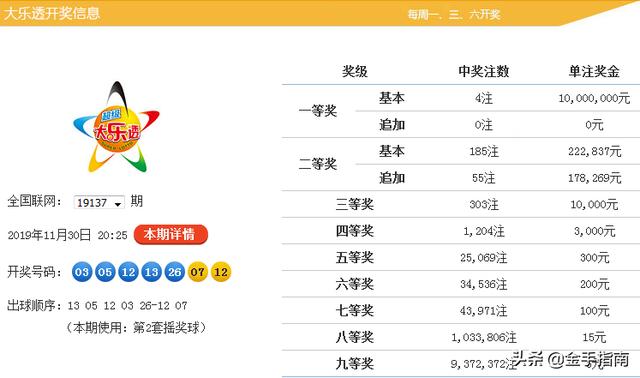 澳門一碼中精準一碼的投注技巧,實際確鑿數(shù)據(jù)解析統(tǒng)計_PTX50.146明亮版