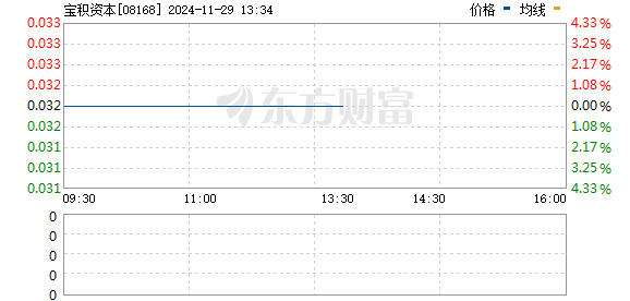 寶緣投資最新動(dòng)態(tài)，學(xué)習(xí)、變革與自信之源