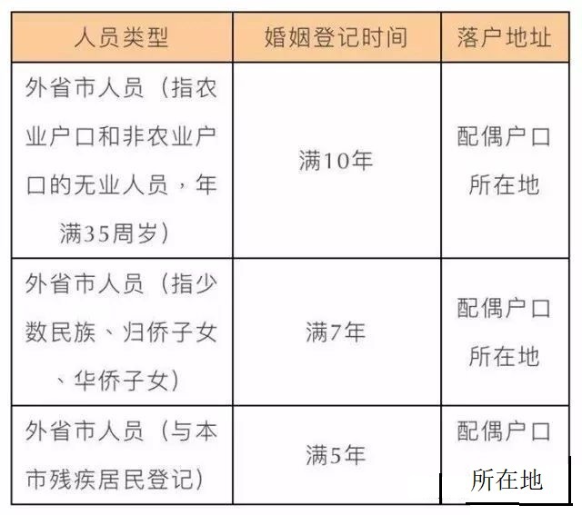 珠海夫妻投靠入戶政策與巷弄深處的獨特風(fēng)味