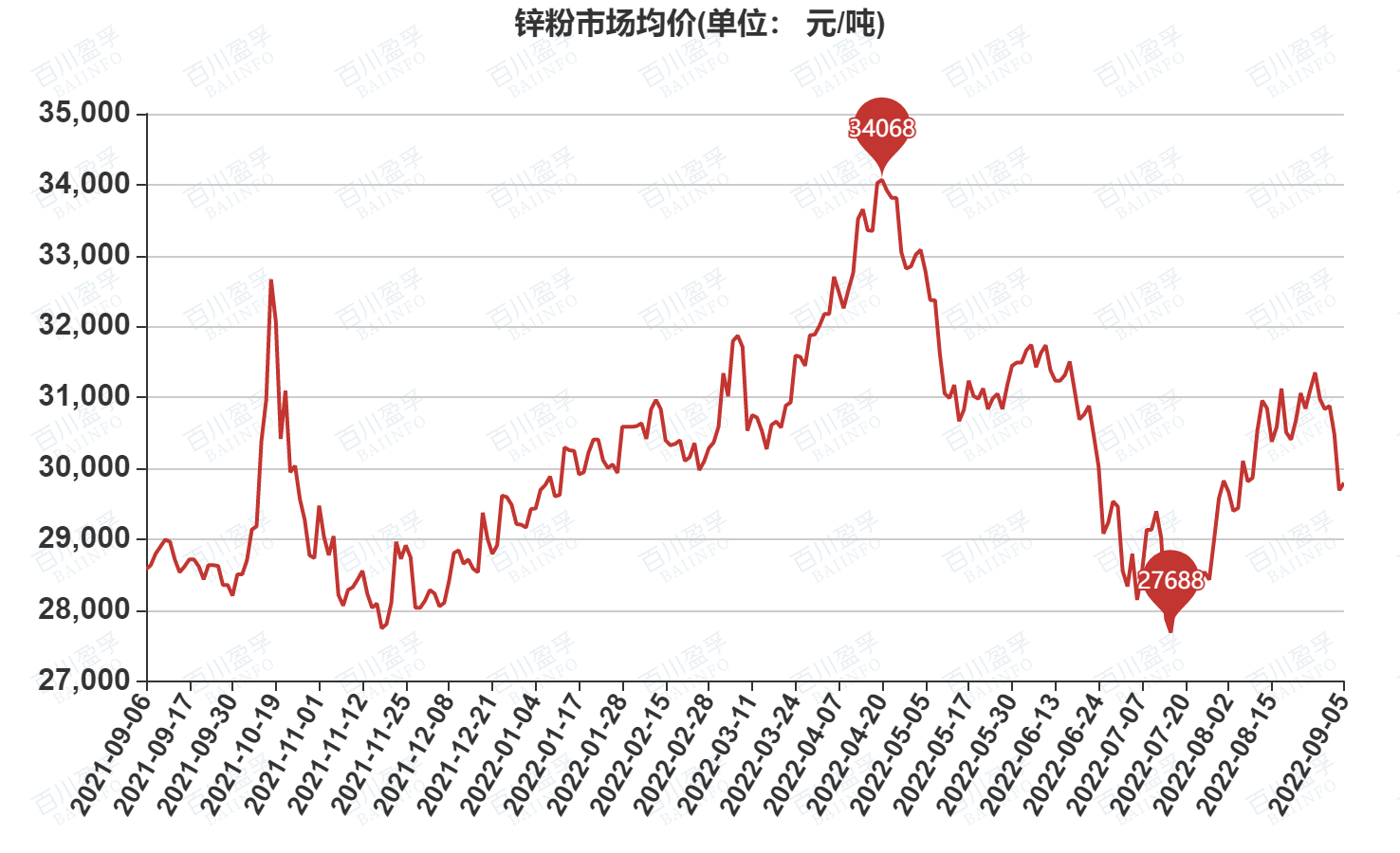 東莞環(huán)保檢測(cè)驗(yàn)收 第148頁(yè)