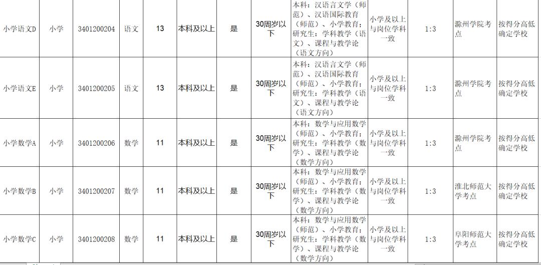 滁州工廠最新招聘，時(shí)代的脈搏與工業(yè)的蓬勃發(fā)展