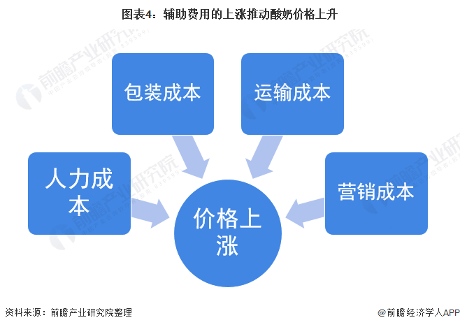 注塑環(huán)評 第143頁