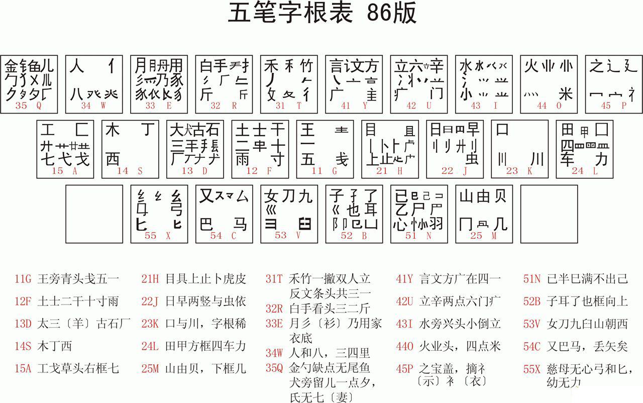 探索漢字之根的奧秘，最新字根表詳解