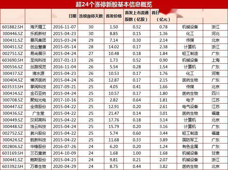 2024年新奧特開獎(jiǎng)記錄查詢表,專家權(quán)威解答_SEK49.610增強(qiáng)版