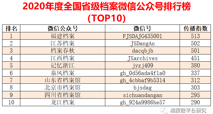 新澳好彩免費(fèi)資料查詢100期,全面數(shù)據(jù)分析_KAY49.892多元文化版