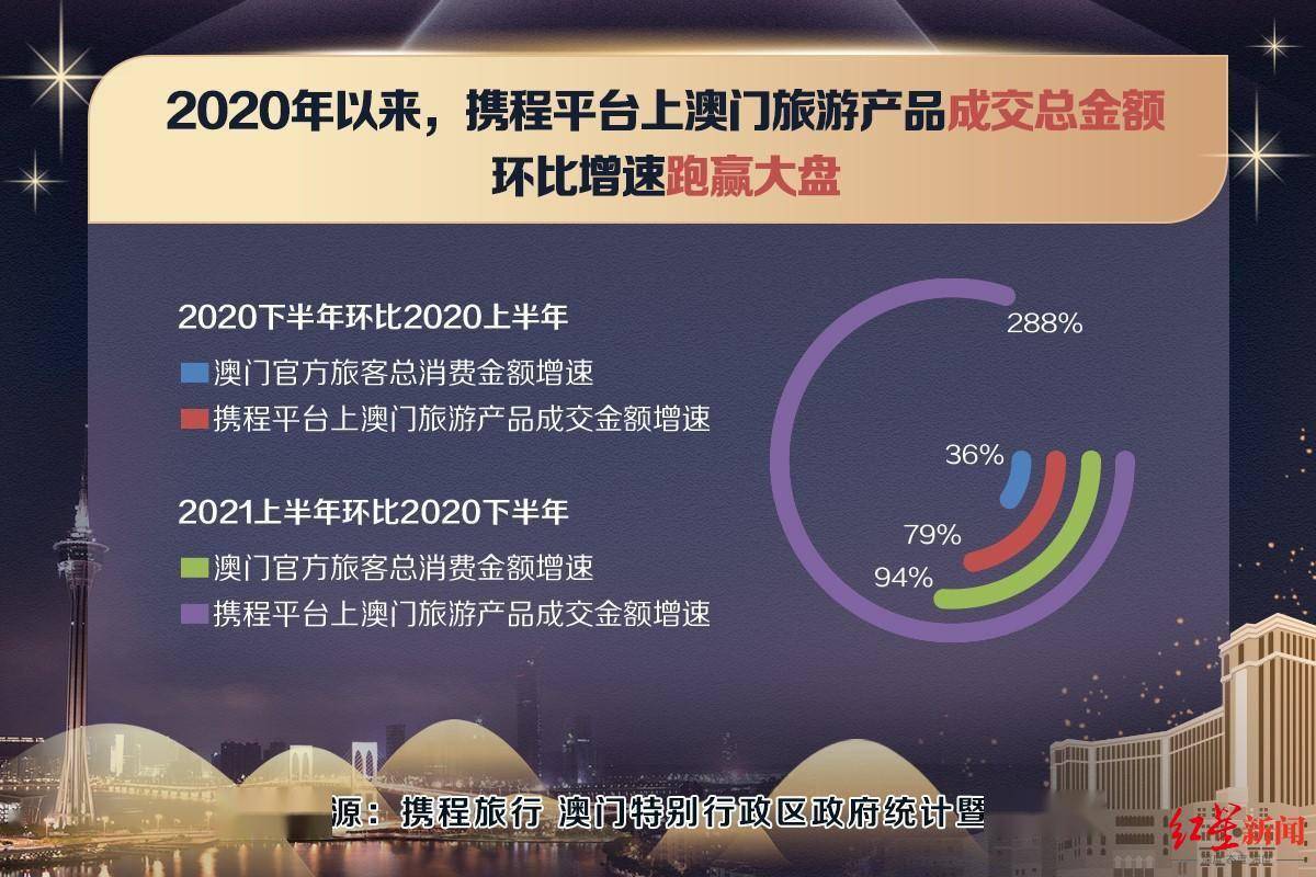 澳門(mén)寶典2024年最新版免費(fèi),數(shù)據(jù)科學(xué)解析說(shuō)明_AZT49.572冷靜版