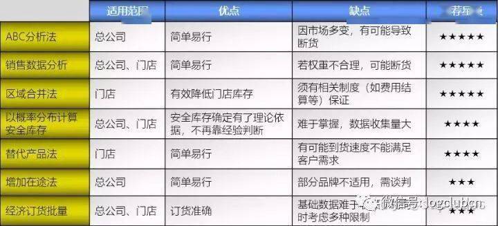 新奧資料免費精準(zhǔn)資料群,實時異文說明法_GAO49.554零售版