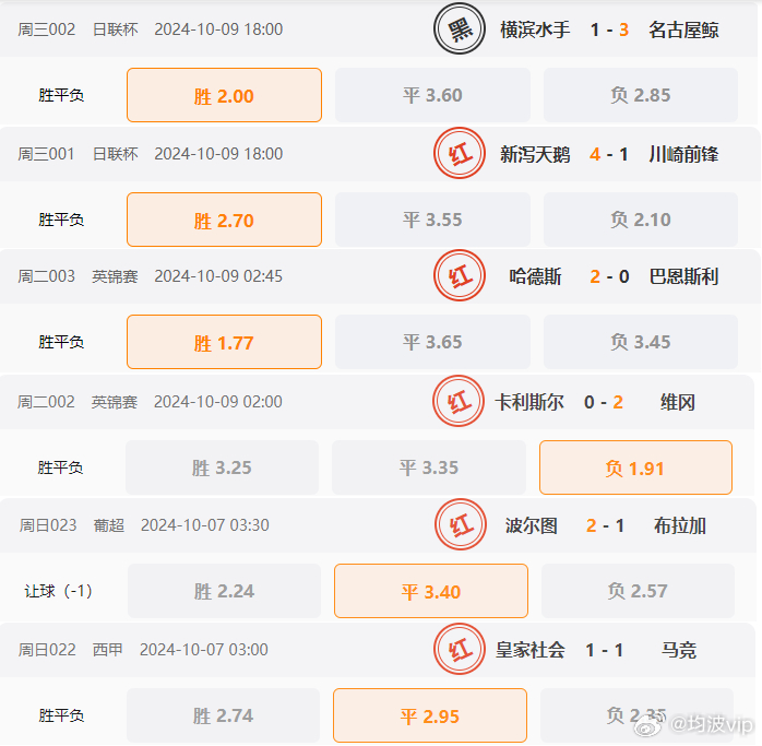 626969澳彩資料2024年,實(shí)地?cái)?shù)據(jù)驗(yàn)證_CSX49.958精選版