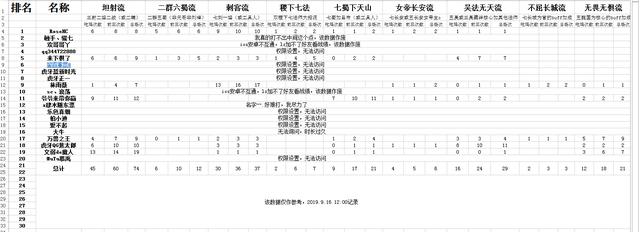 2024新澳資料大全最新版本亮點(diǎn),數(shù)據(jù)分析計(jì)劃_XTF49.397體驗(yàn)版