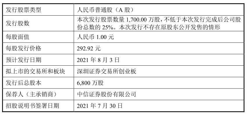 新奧彩歷史開獎記錄表查詢,可依賴操作方案_VHM49.580輕奢版
