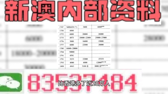 新澳門資料免費大全精準版,模糊評價法_ZUK49.555發(fā)布版