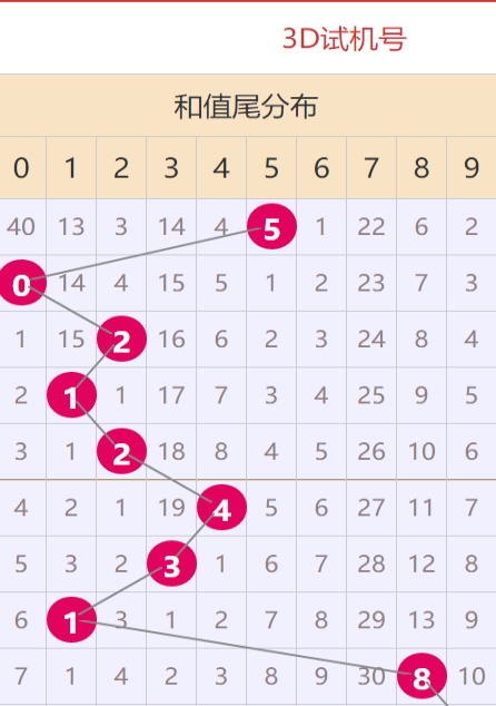 新澳門內(nèi)部資料精準大全,系統(tǒng)分析方案設(shè)計_ASD49.650旗艦設(shè)備版
