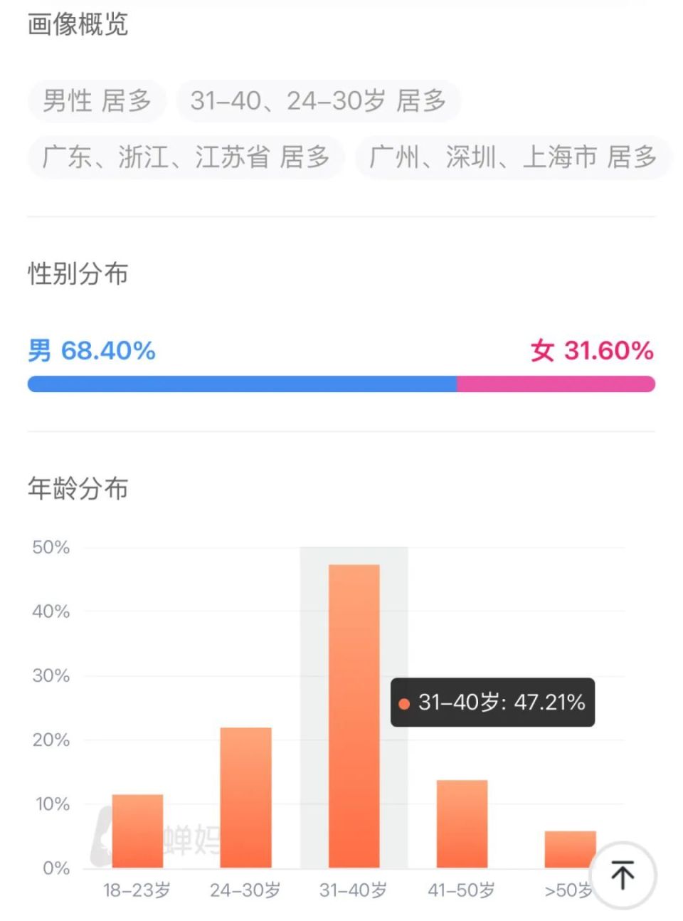 澳門精準(zhǔn)一笑一碼100,決策支持方案_NEA49.276幽雅版