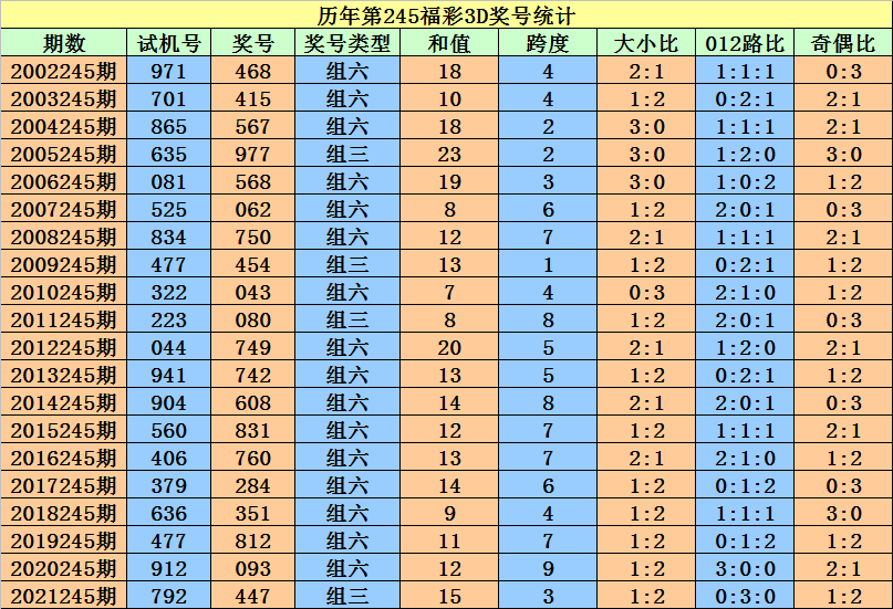 二四六香港資料期期準(zhǔn)一,社會(huì)責(zé)任實(shí)施_DUZ49.593原型版