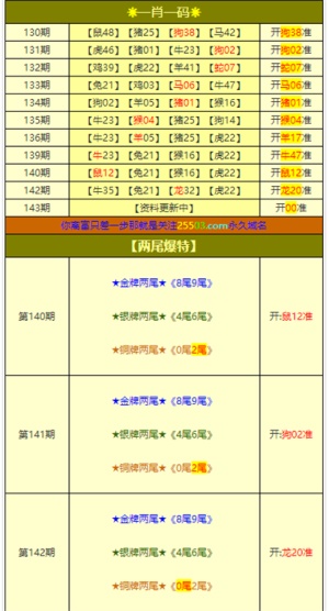 新澳門精準(zhǔn)四肖期期中特公開(kāi),精細(xì)化實(shí)施分析_AZV49.527閃電版