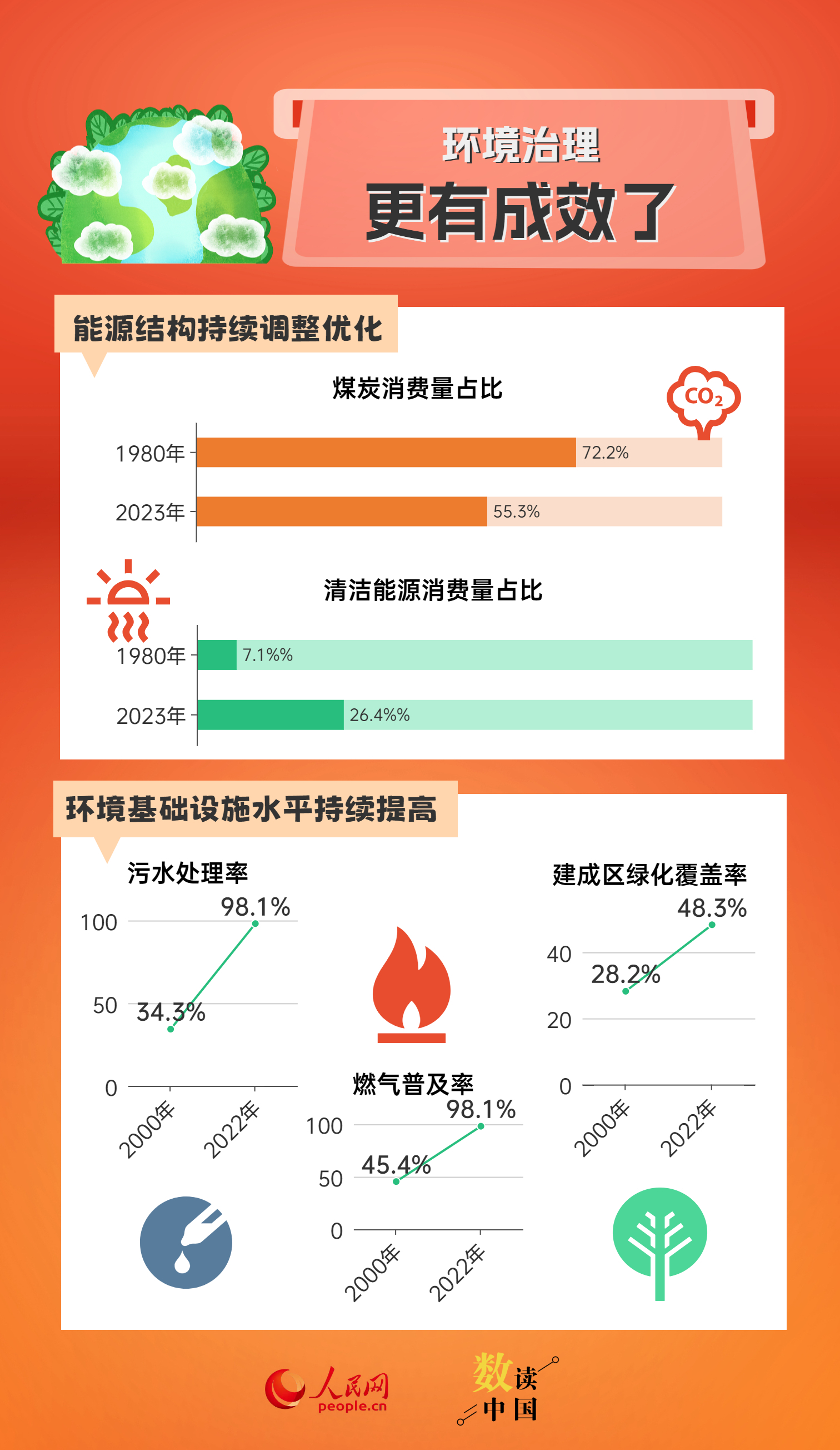 吸塑環(huán)評(píng) 第202頁(yè)