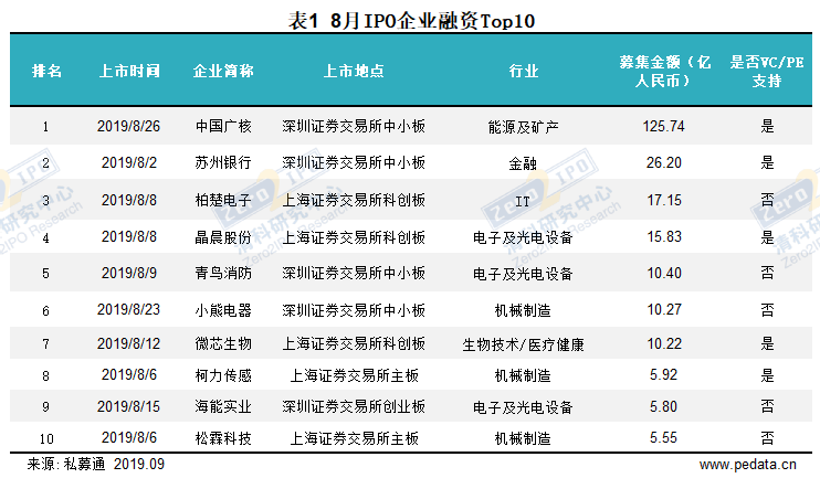 香港二四六好彩資料246開獎(jiǎng)結(jié)果,科學(xué)數(shù)據(jù)解讀分析_XHS49.946后臺(tái)版