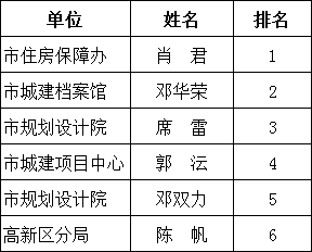 澳門(mén)三肖三碼精準(zhǔn)1OO%丫一,高效計(jì)劃實(shí)施_OYD49.449云技術(shù)版