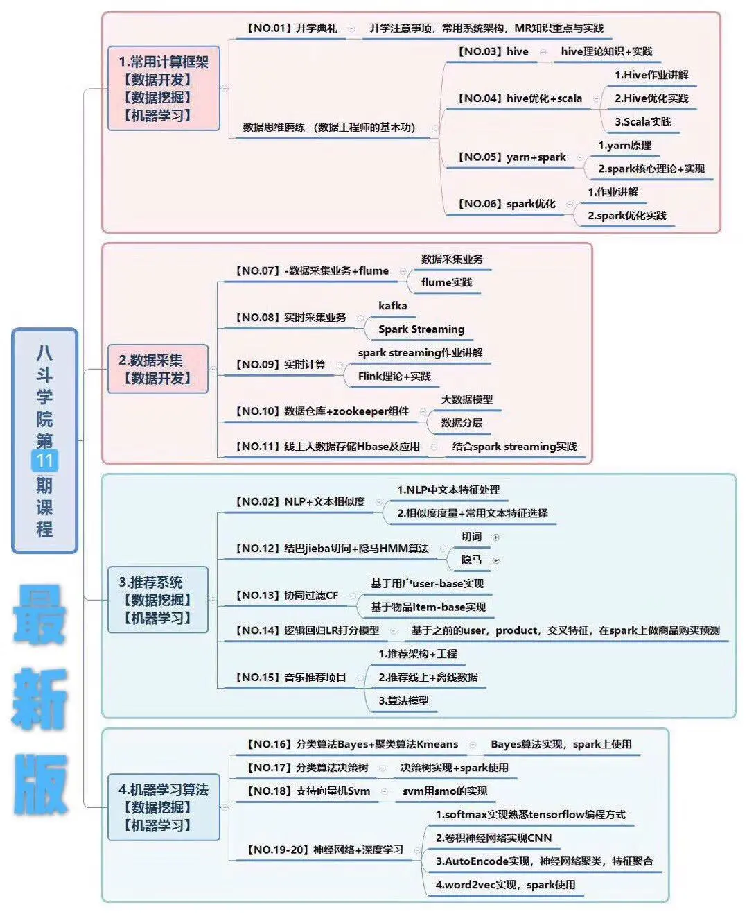 新澳門(mén)資料大全免費(fèi)安裝,數(shù)據(jù)評(píng)估設(shè)計(jì)_KBJ49.251原型版