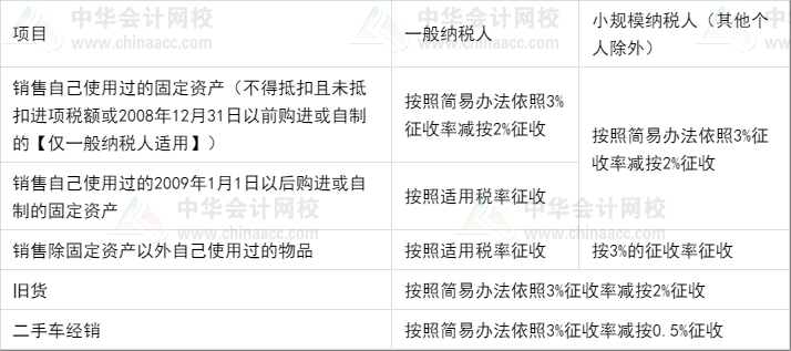 新奧資料免費(fèi)精準(zhǔn)大全,全面信息解釋定義_FQI49.961中級(jí)版