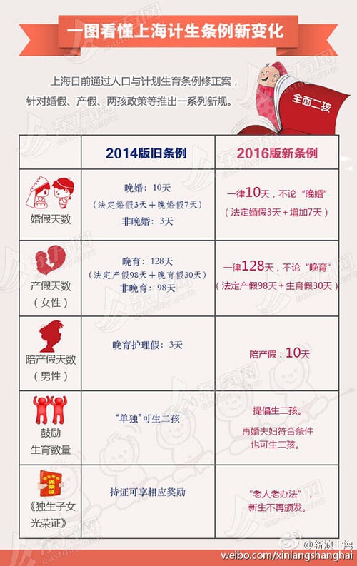 上海生育假最新規(guī)定，科技助力重塑家庭生活溫馨時(shí)光