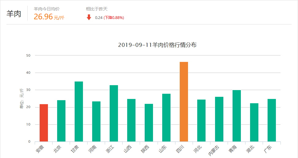 今日羊價預(yù)測走勢，小巷深處的羊肉文化與獨(dú)特環(huán)境魅力