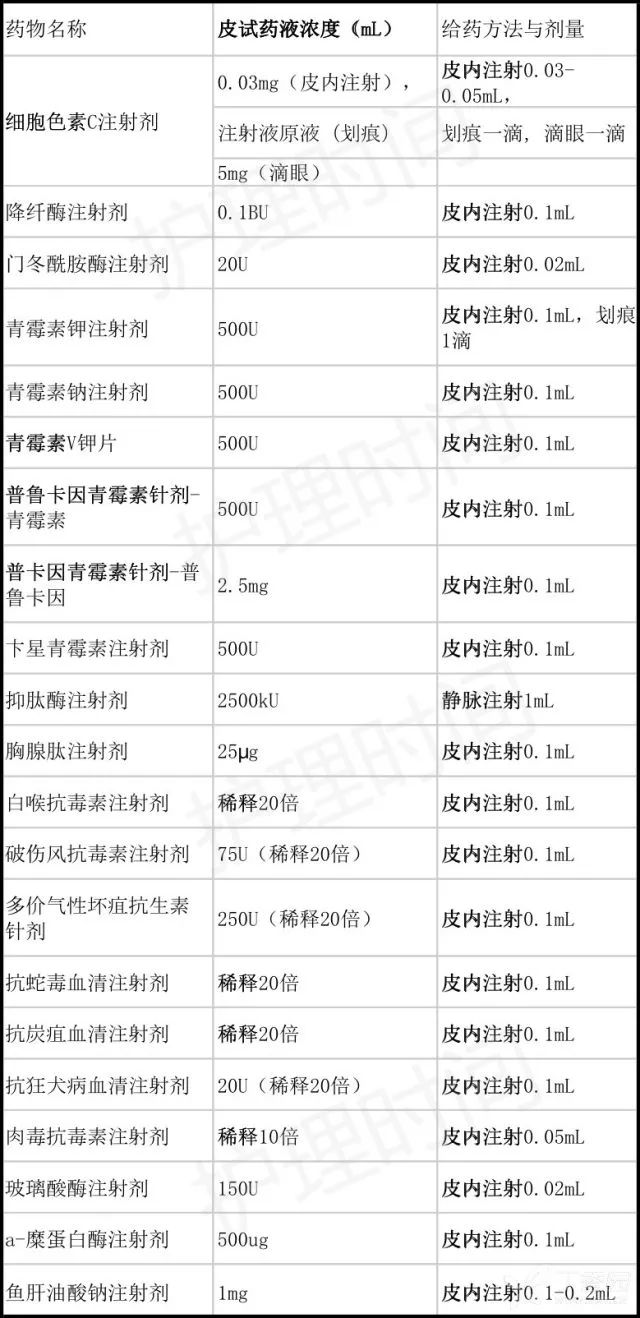 2024最新皮試液配制表，背景、發(fā)展及時代地位詳解