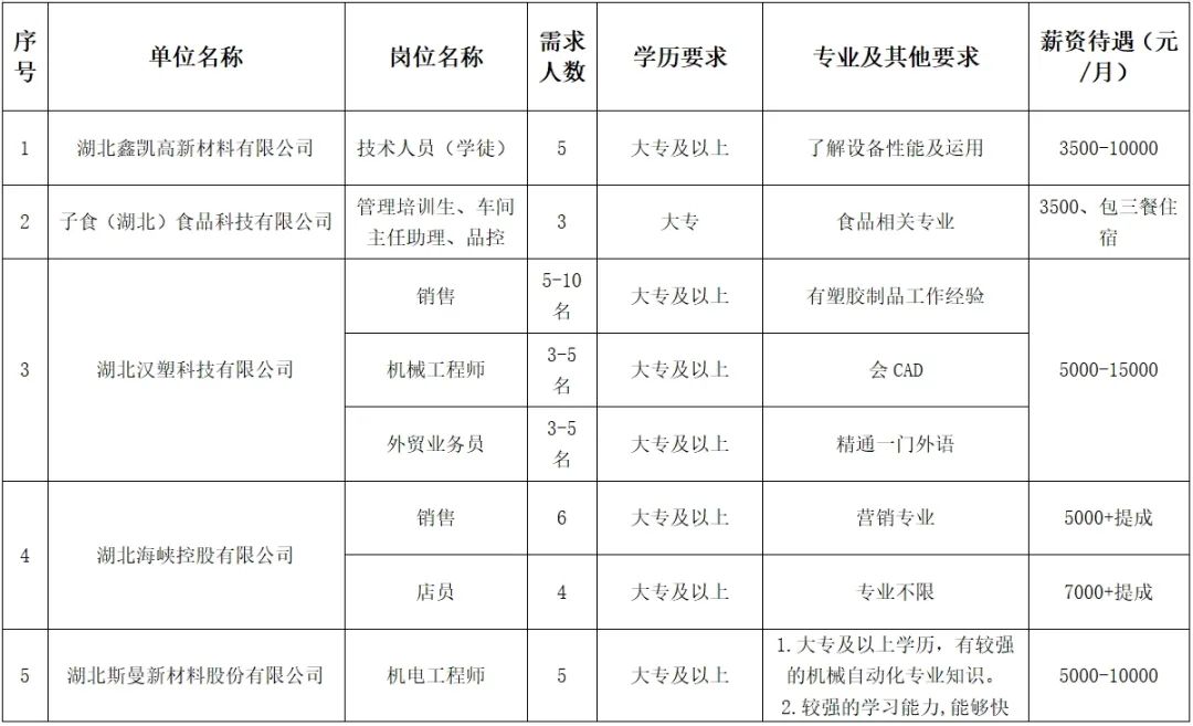 湖北紅安最新招聘信息全面概覽