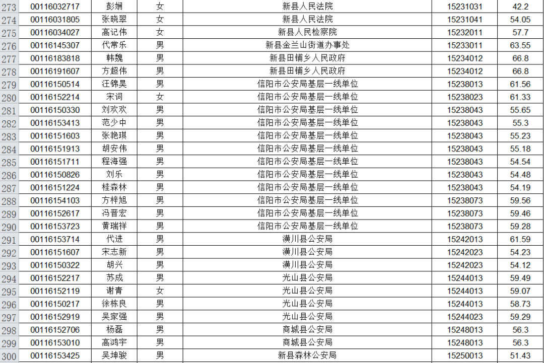 信陽組織部最新公示，時代脈搏與未來期許的融合展現(xiàn)