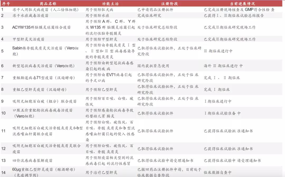 揭秘引領醫(yī)學新時代的四聯(lián)療法，前沿科技引領未來治療之路