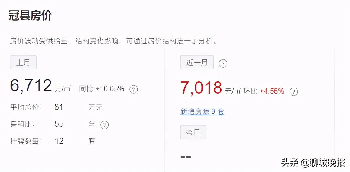 山東聊城最新房?jī)r(jià)揭秘，小巷深處的獨(dú)特風(fēng)情與誘人房?jī)r(jià)概述