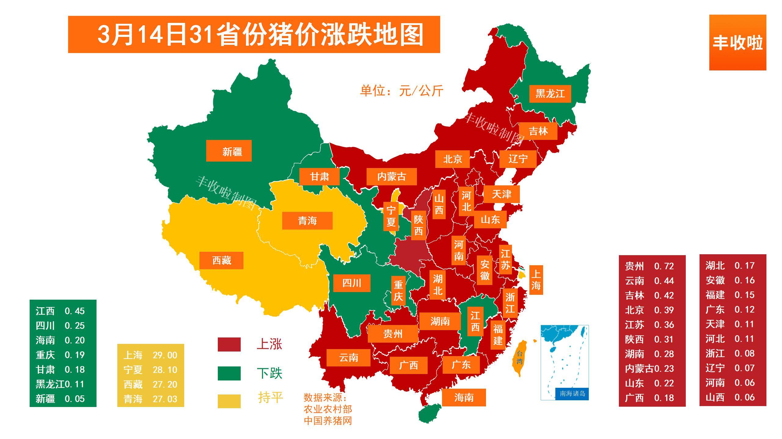 今日全國最新豬價漲跌動態(tài)，全面指南掌握豬價信息最新動態(tài)。