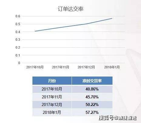 添富快線最新收益率揭秘，最新數據與深度分析！