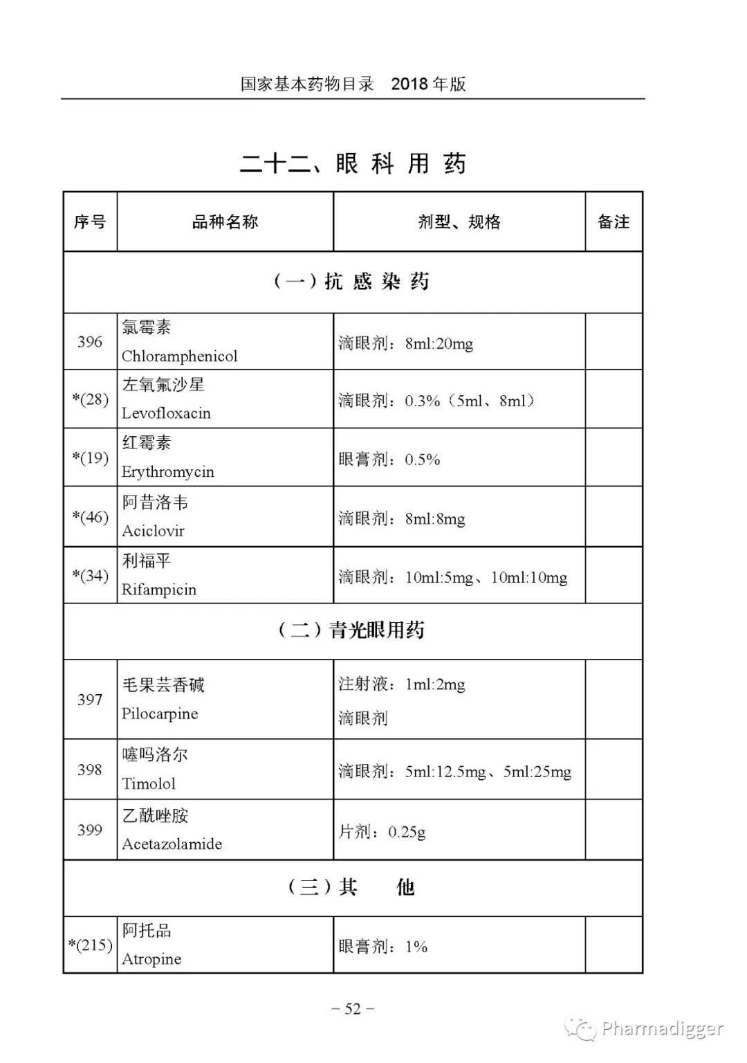 時(shí)代背景下的醫(yī)療之光，基礎(chǔ)藥品目錄最新版本發(fā)布